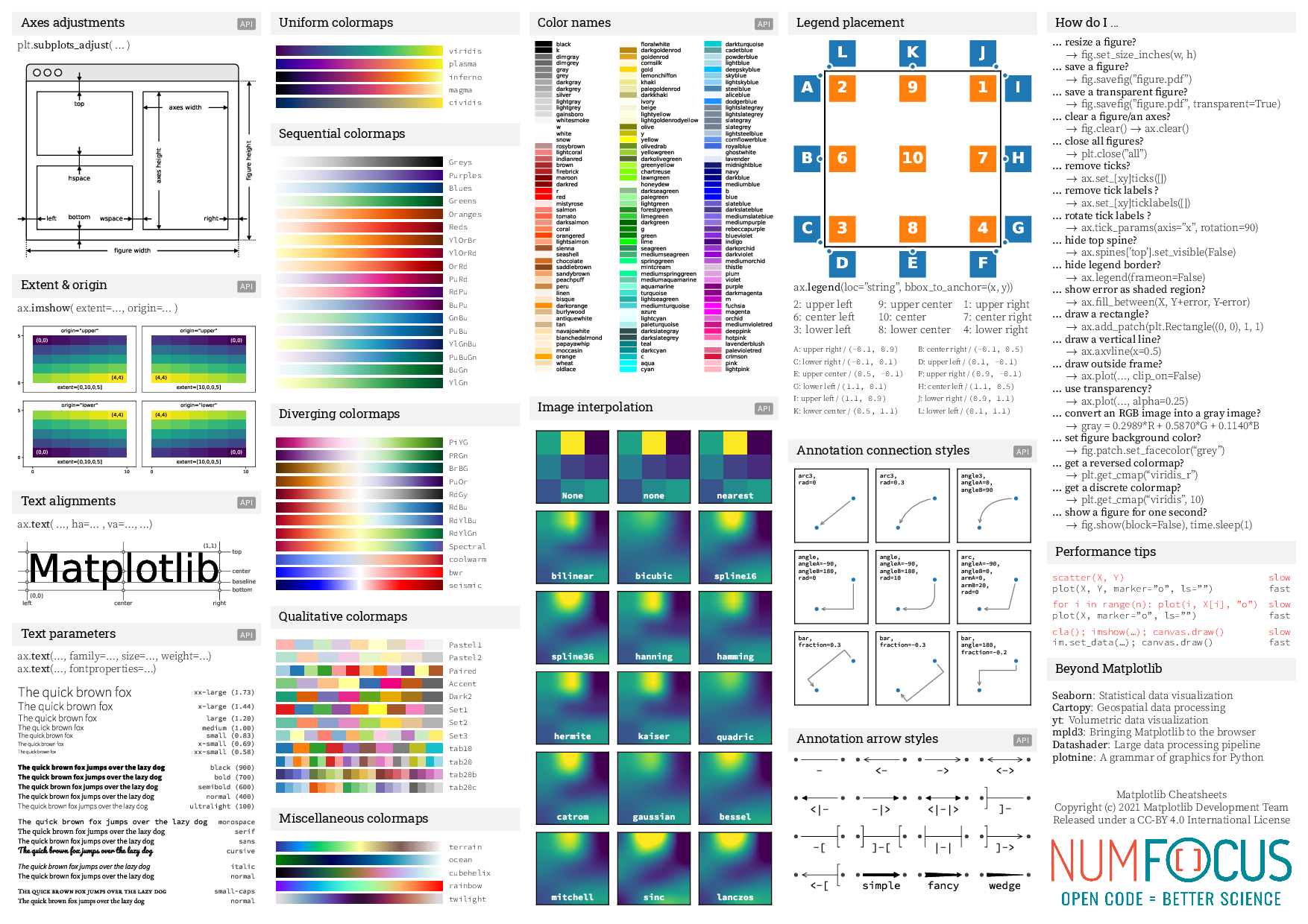 Matplotlib Cheatsheet. Source: Matplotlib